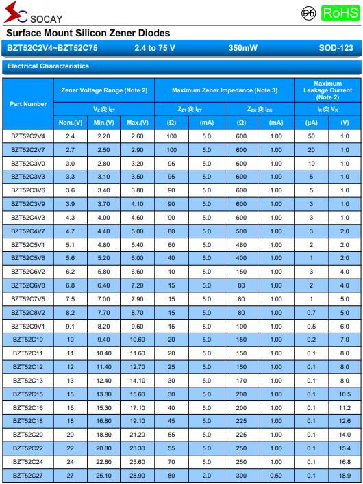 穩(wěn)壓二極管
