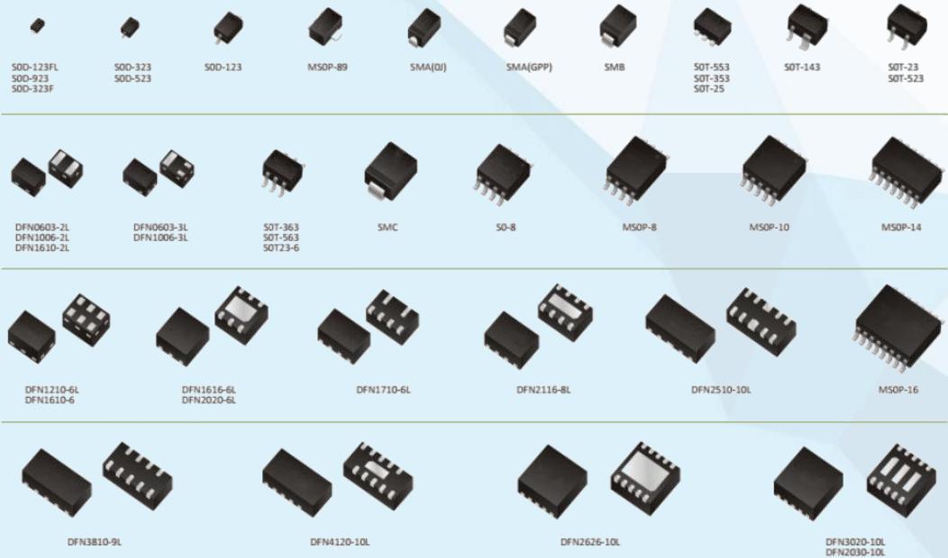 esd保護二極管、esd二極管、esd靜電二極管、防靜電二極管、深圳esd