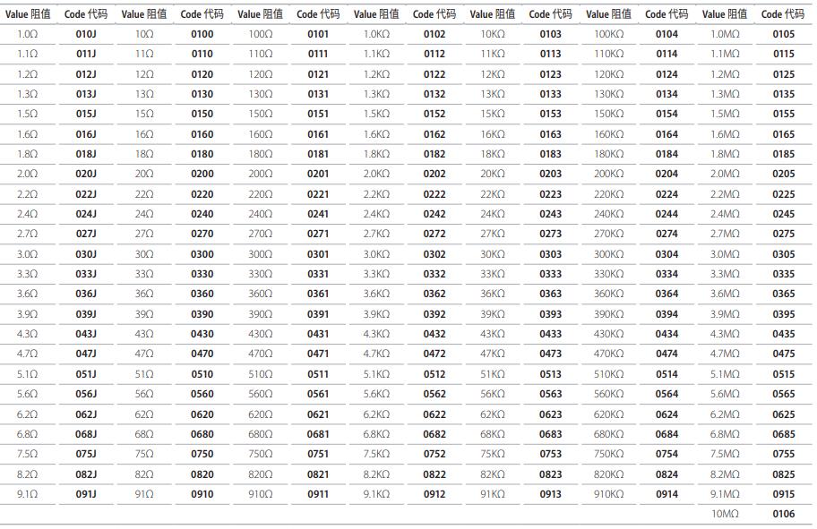 電阻阻值表